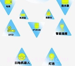 红外电视遥控器通用v1.9截图