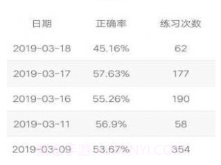 四级词汇v6.3.12截图