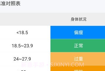 body记录器体重记录平台v5.10截图