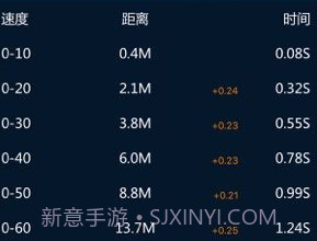 P-GEAR加速测试v6.1.5截图