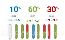 瑞特健康V2.0.4截图