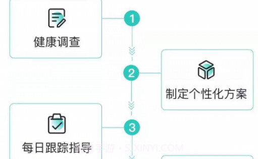 珺安健康v1.0.10截图