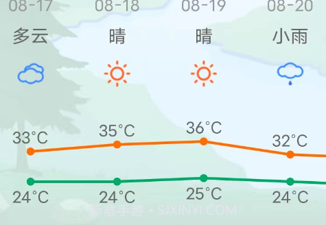 LemonTT天气预报v3.0.10截图