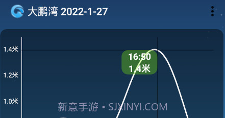 潮汐预报(tides)2.6.8截图