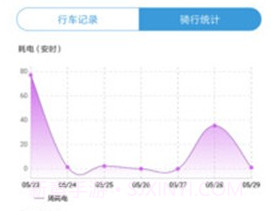 倍特智联v1.5截图