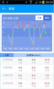 在线医生3.11.5截图