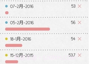 LoveCyclesv1.6截图