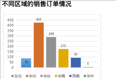 Smartbiv6.9截图