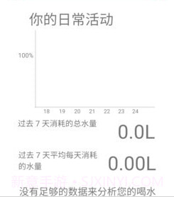 准时喝水宝v9.1.0.11截图