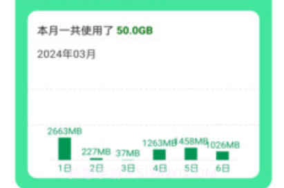 超省流量v2.0.5截图