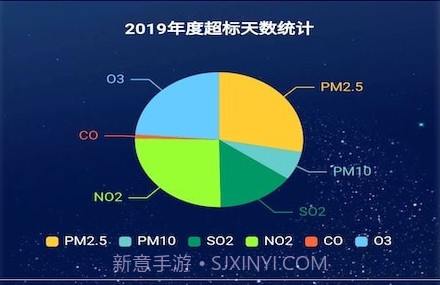 奥德环境管家v20210119鐎瑰宕渧1.10截图