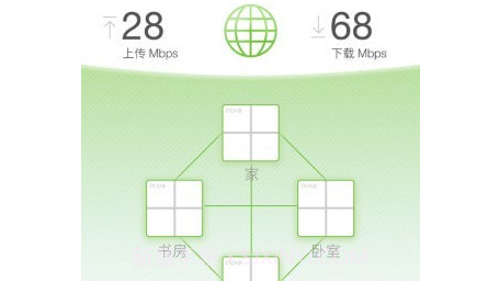 腾达路由器v3.3.3.15截图
