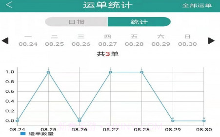 智卡司机v1.1.3.11截图