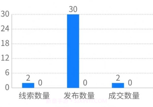 腾聚4s店v1.0.8截图