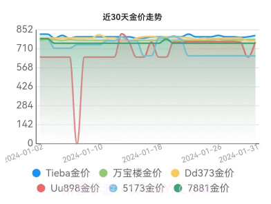 剑侠茶馆v1.0.9截图