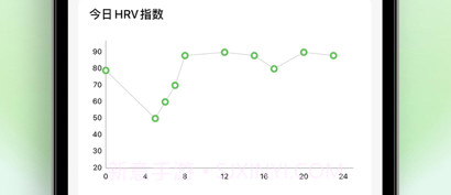 压力自测v1.6截图