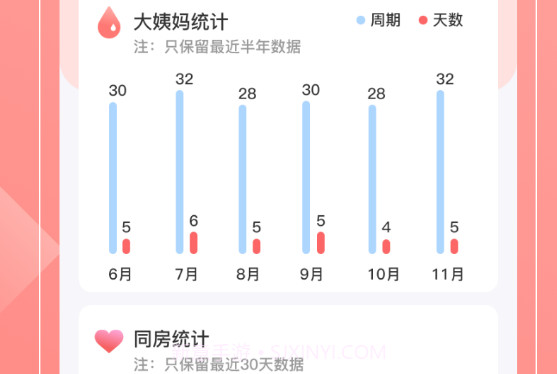 大姨妈备孕助手v3.3.8截图