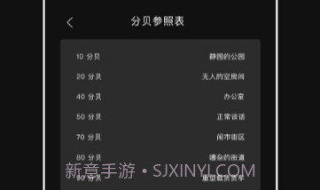 标准噪音分贝检测仪v1.0.8截图