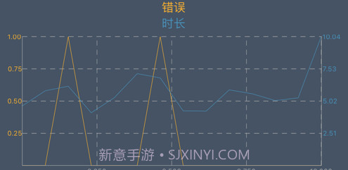 手速大师v1.10截图