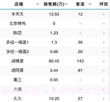 酆泽商管助手v1.7截图