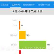 雅培瞬感v2.5.23截图