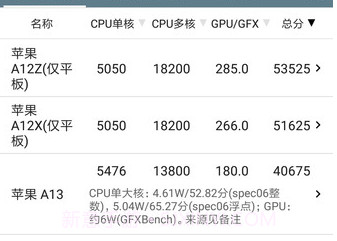 手机性能排行v5.0.11截图