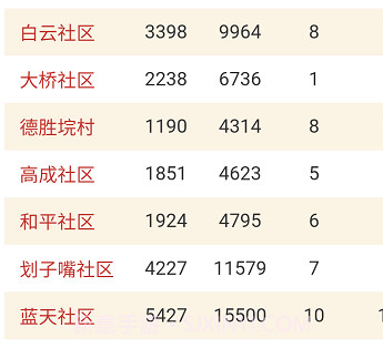 数智街道v1.0.11截图