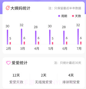 清宁记经期v3.3.11截图