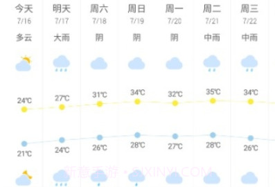 天气预报赚钱版v2.0.14截图
