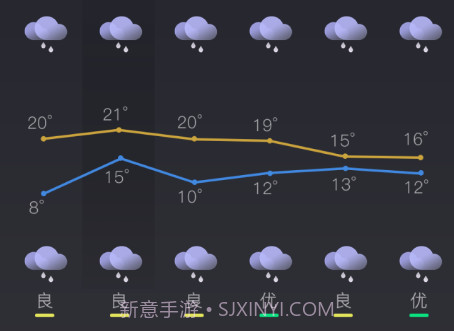 西风天气预报v1.0.19截图