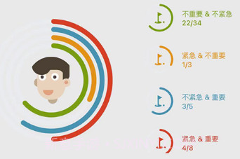 高效时间管理局ToDov3.18截图