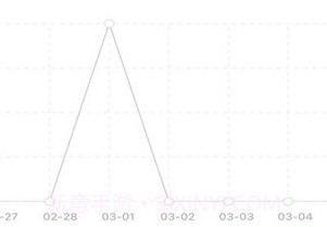 芝麻记账v1.0.19截图