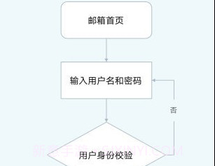 MindFlowv1.1.19截图