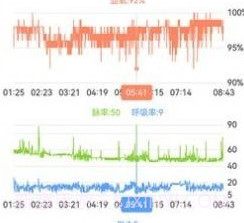 睡眠氧健康v2.1.24截图