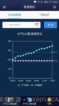 猕猴桃科技截图3