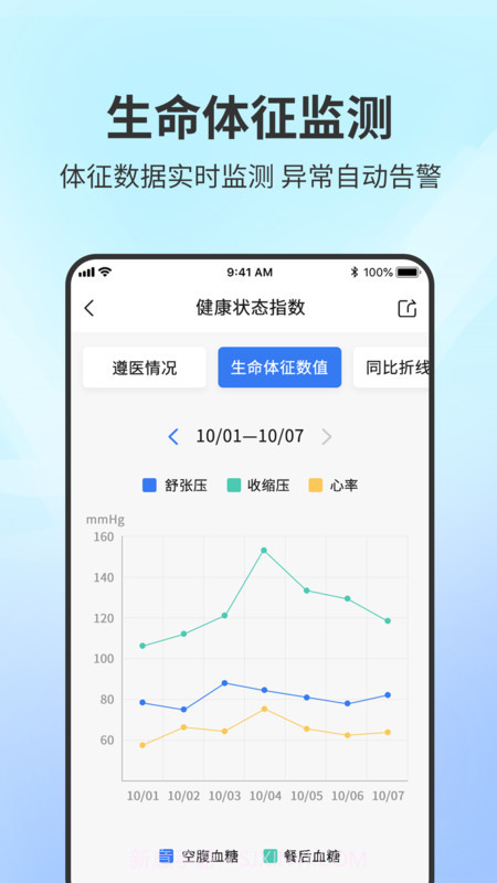 智能居家患者管理系统截图3