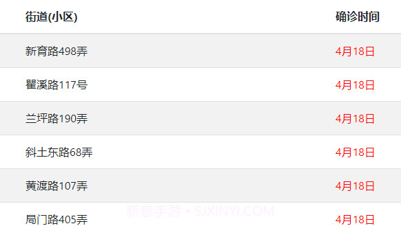 上海疫情计算器截图3