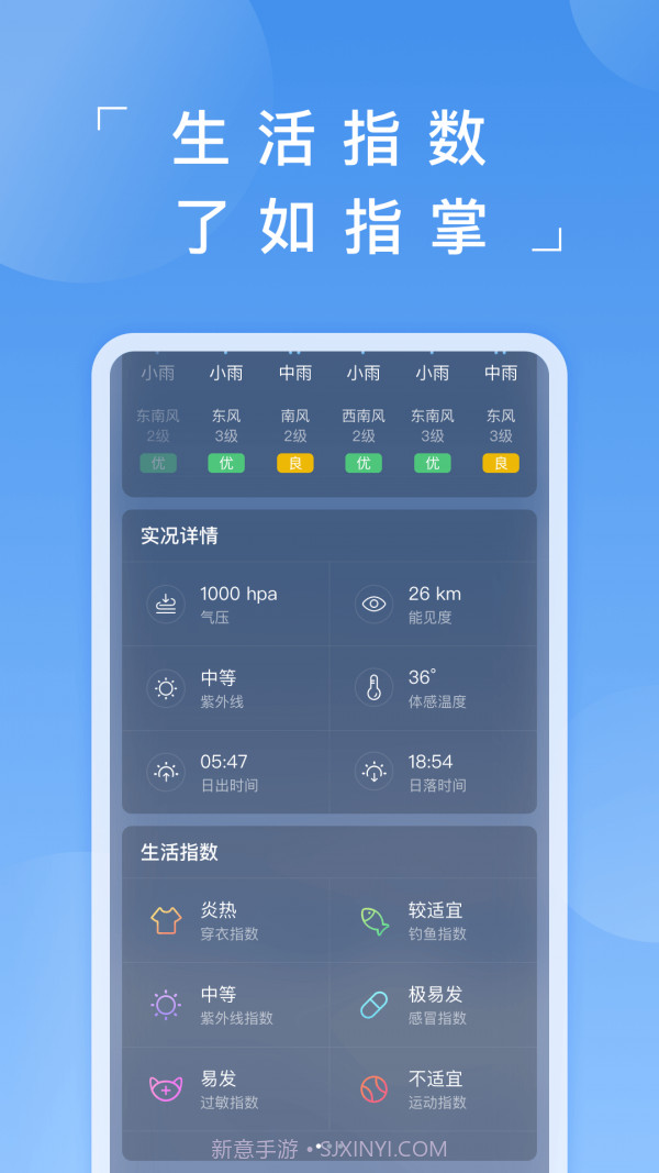 蚂蚁天气截图5
