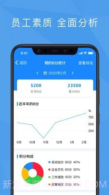 功道云绩效考核截图2 功道云绩效考核截图2