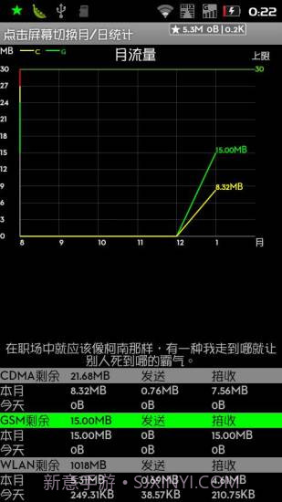 悬浮窗流量监控截图3