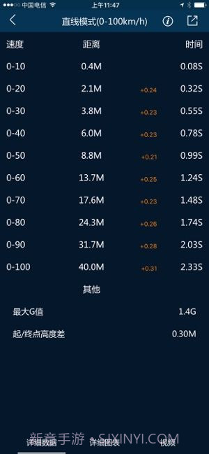 P-GEAR加速测试截图1 P-GEAR加速测试截图1