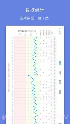 哮喘管家截图4 哮喘管家截图4