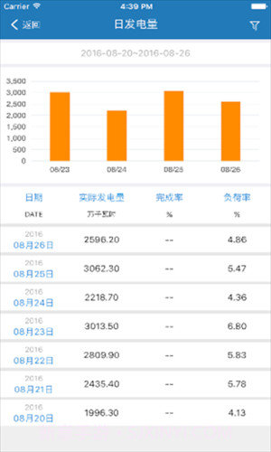发电助手截图1 发电助手截图1