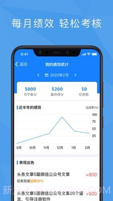功道云绩效考核截图1 功道云绩效考核截图1