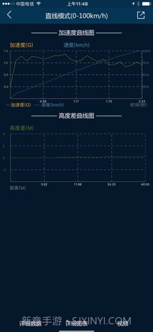 P-GEAR加速测试截图2 P-GEAR加速测试截图2