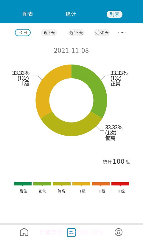 测了么日记截图4