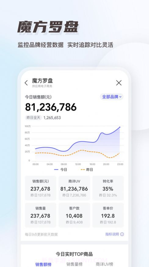 唯商通日常运营截图3