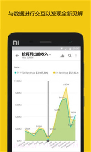 Microsoft Power BI截图3 Microsoft Power BI截图3