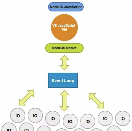 d/node.js (node.js框架)V0.7.12 手机版截图2 d/node.js (node.js框架)V0.7.12 手机版截图2