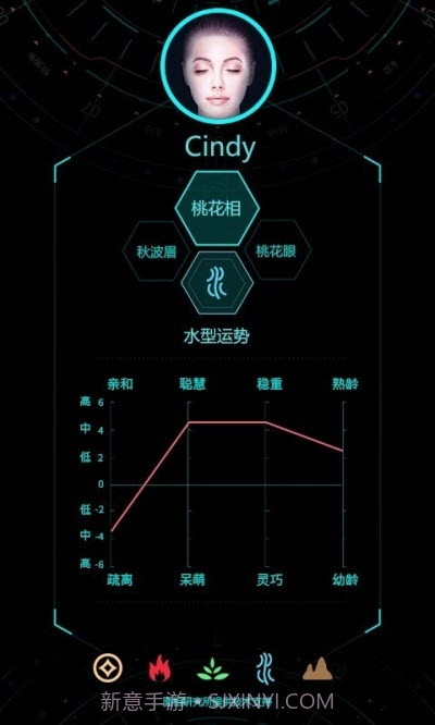 Ai脸型分析截图2